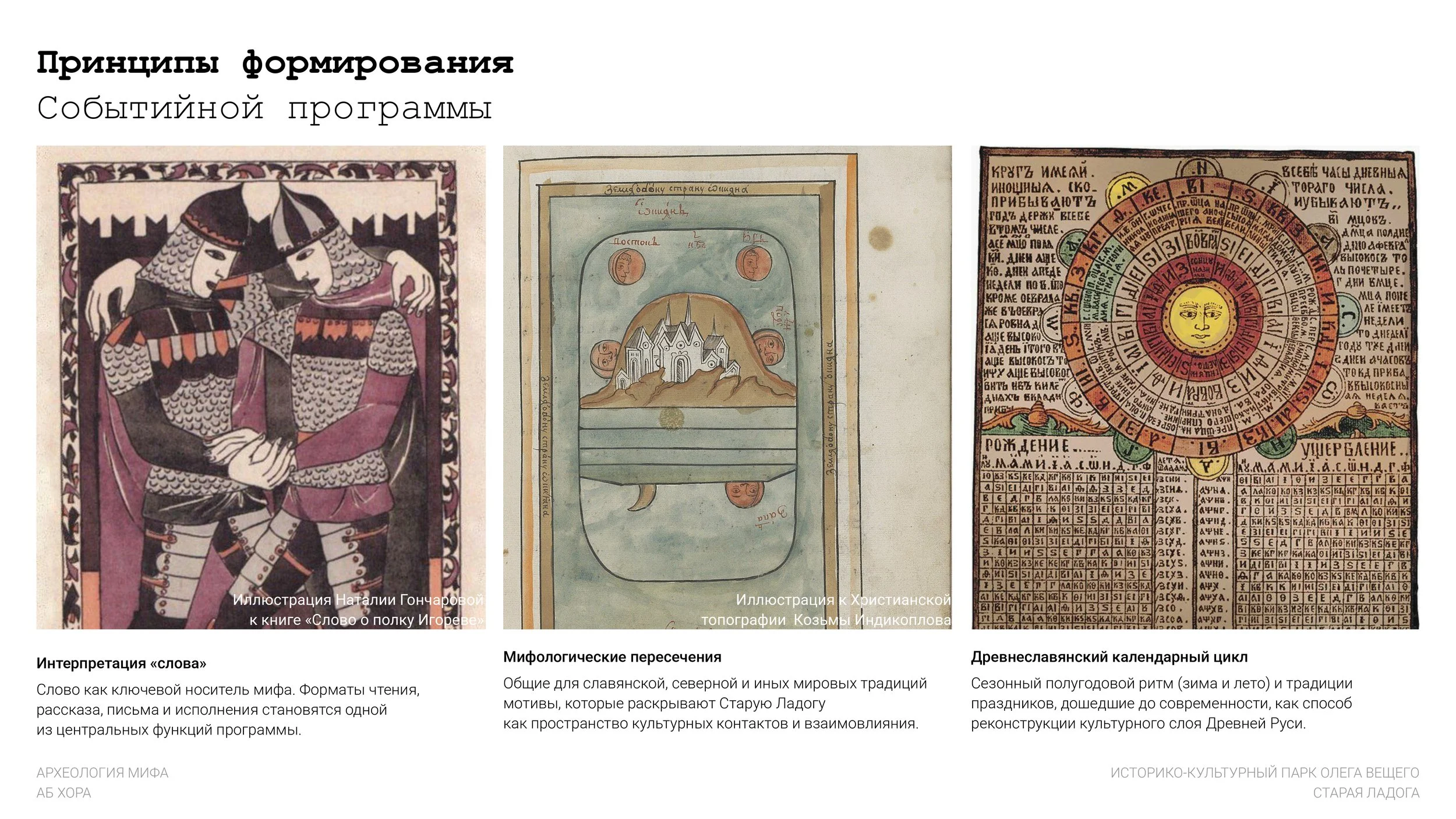 2603_Археология мифа_Старая Ладога_ХОРА.pptx-9.jpg