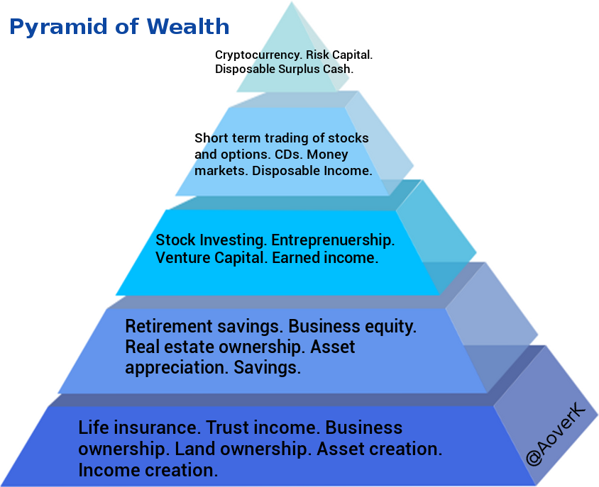 what-is-the-pyramid-of-wealth.png