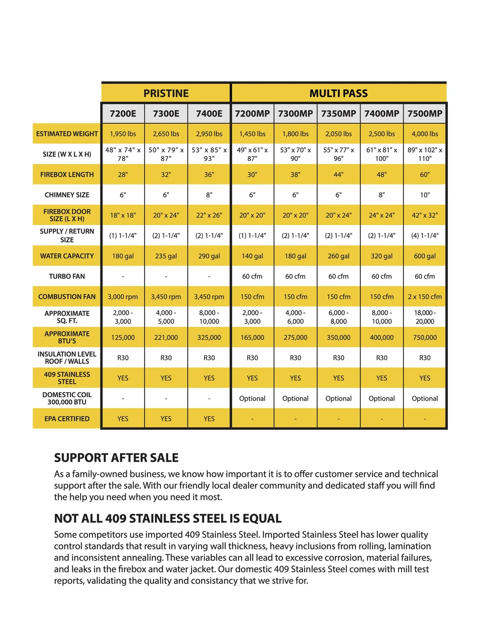 Crown Royal Pristine Series Boiler – High-Efficiency Outdoor Wood