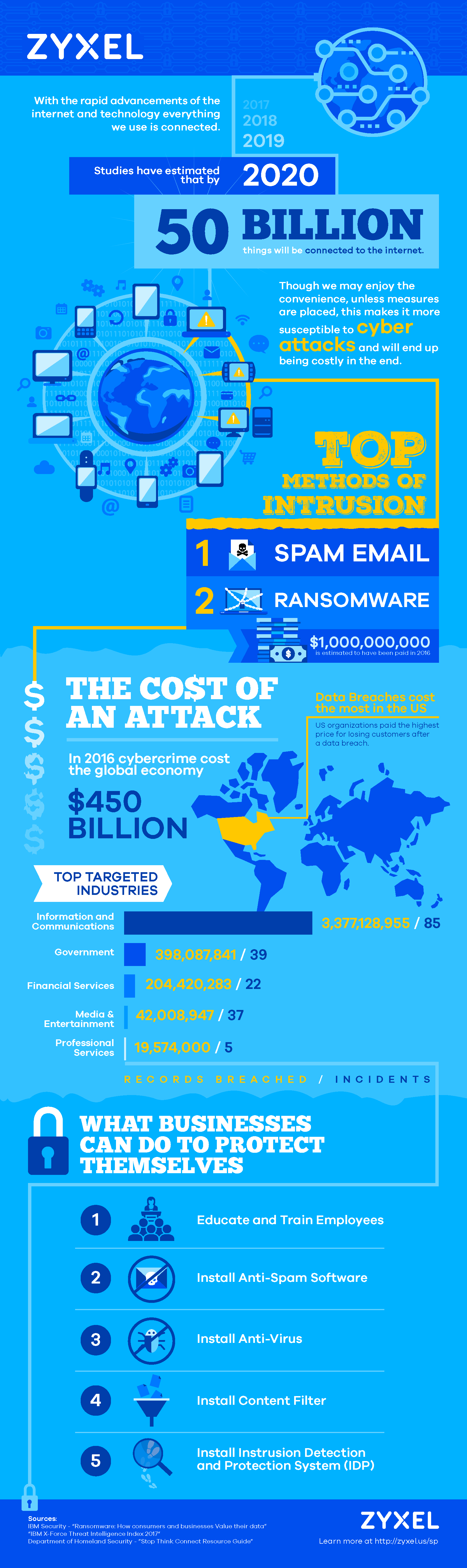 CyberSecurity_Infographic_FINAL.png