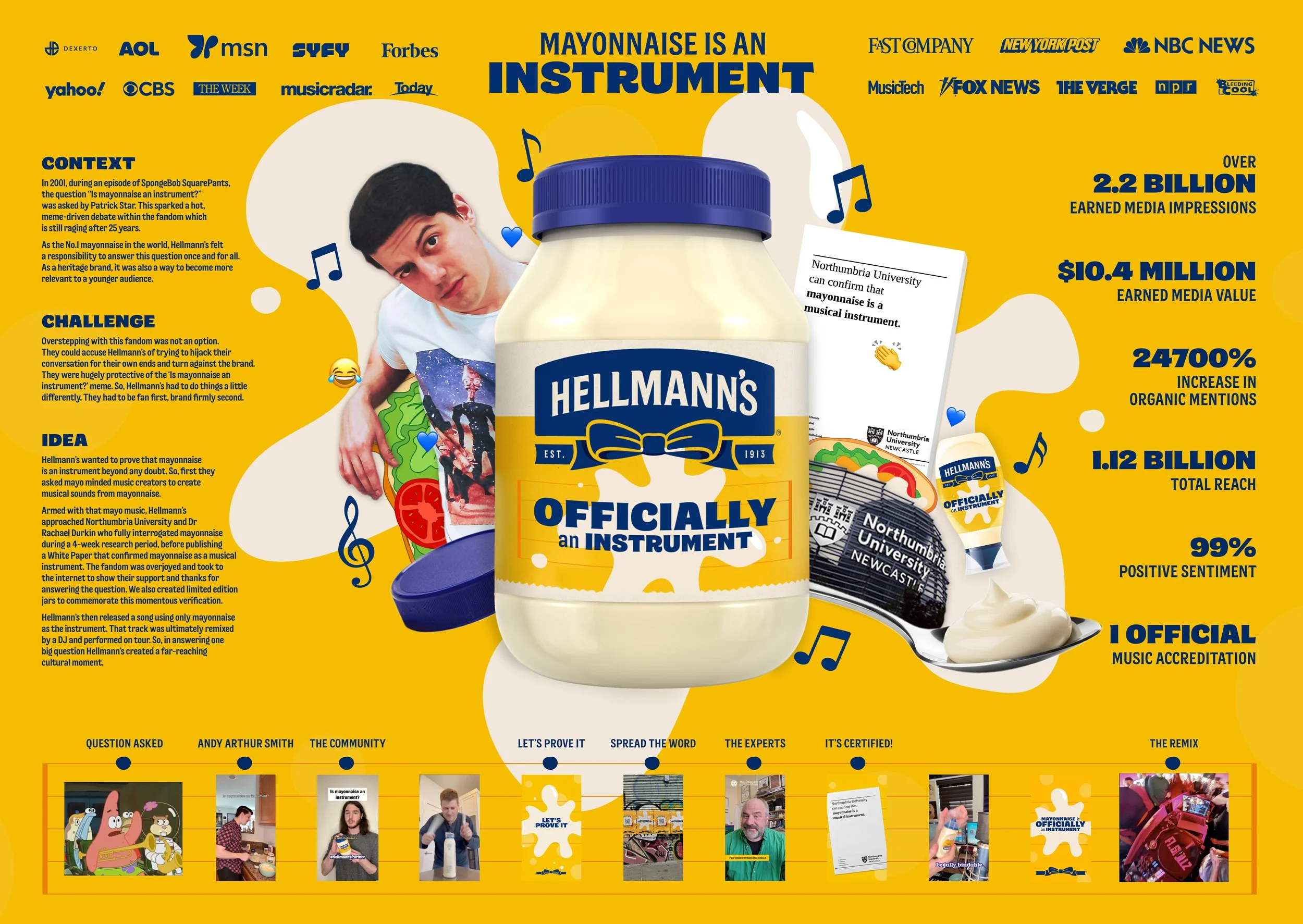 Hellmanns_MIAI_Cannes_2026_7063x5008px_05 10.jpg