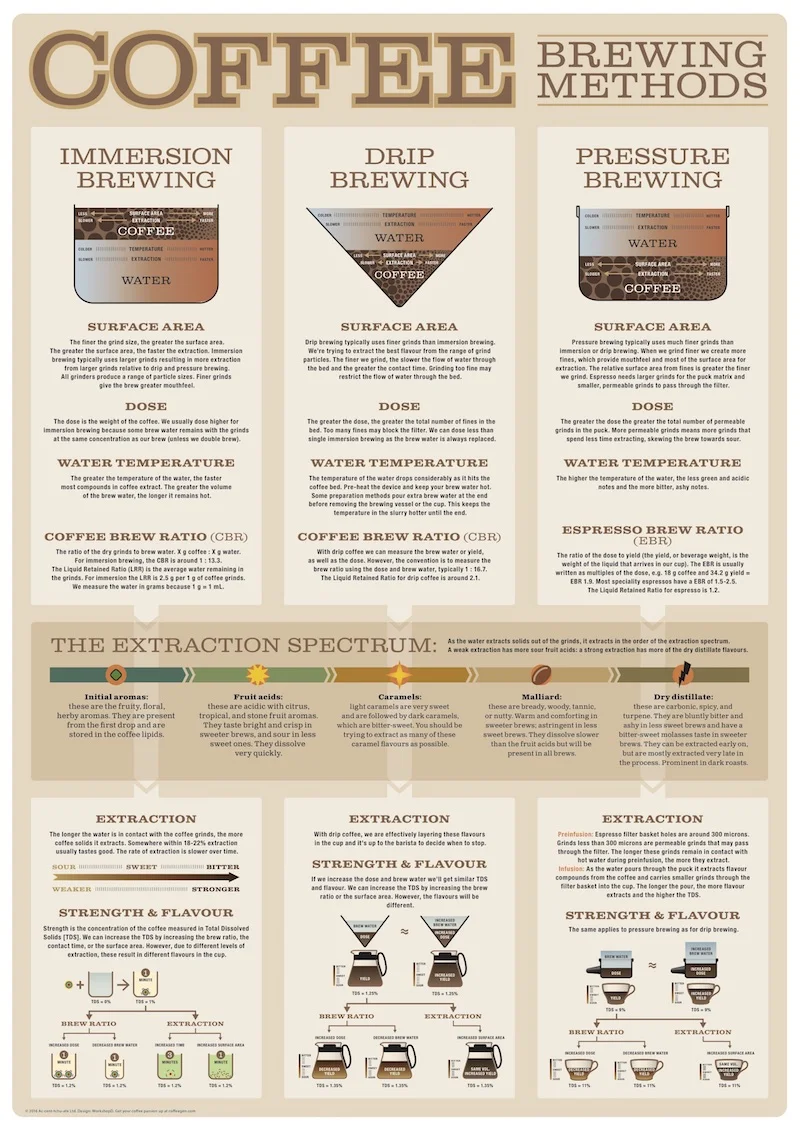 Brewing-methods-summary.jpg