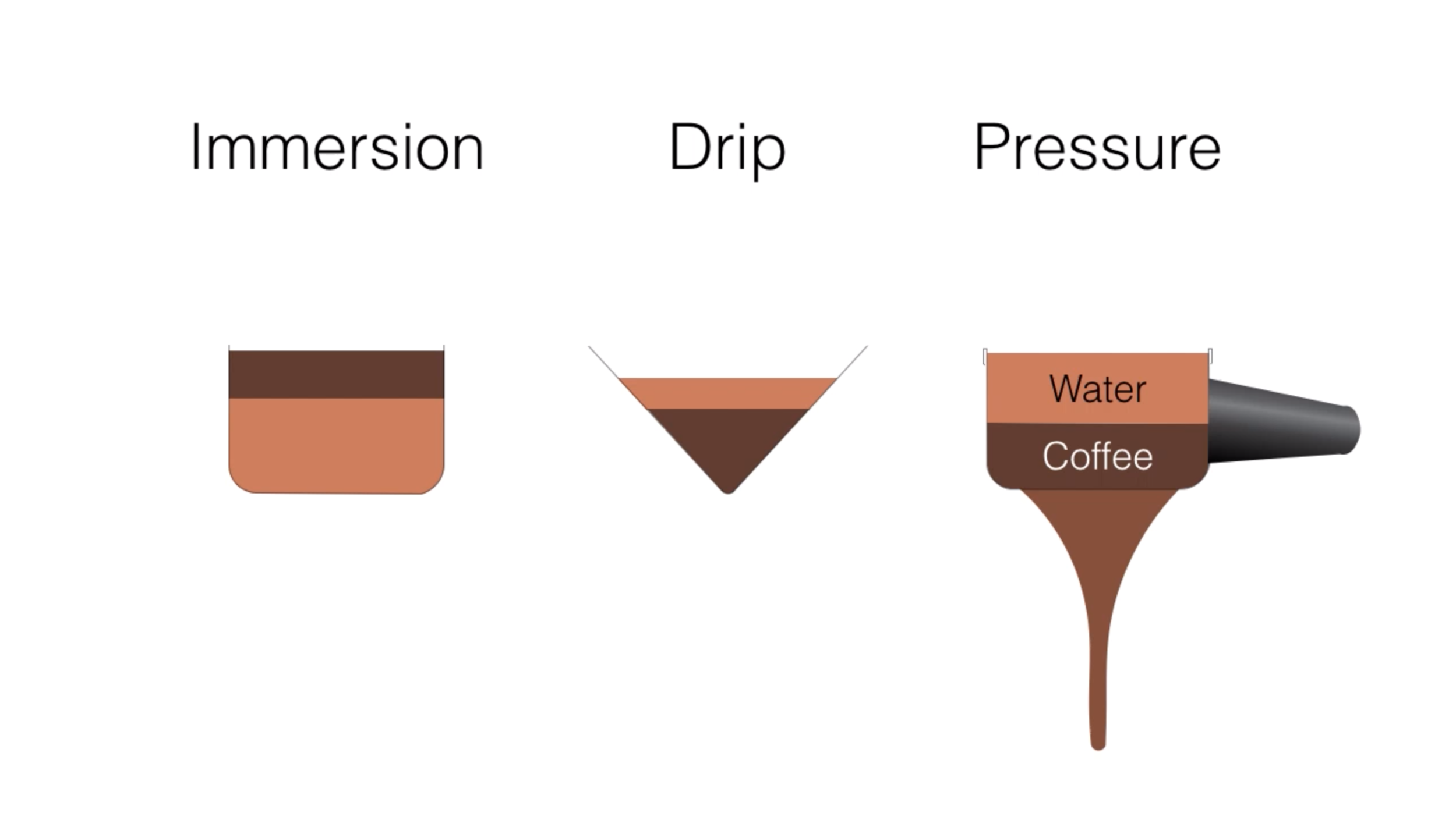 Videos — Coffeegen