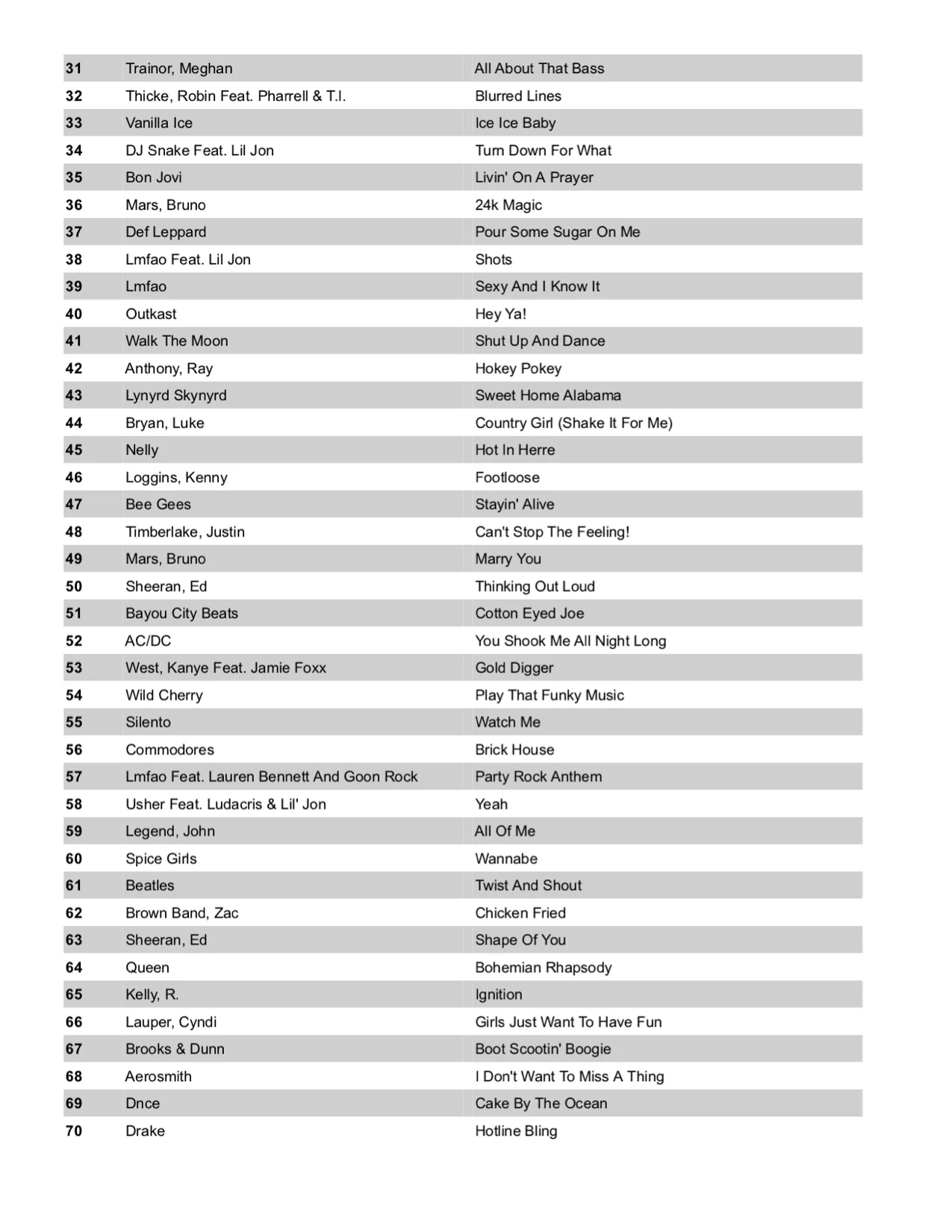 Top 100 Most Requested Do Not Play Songs 31_70.jpg
