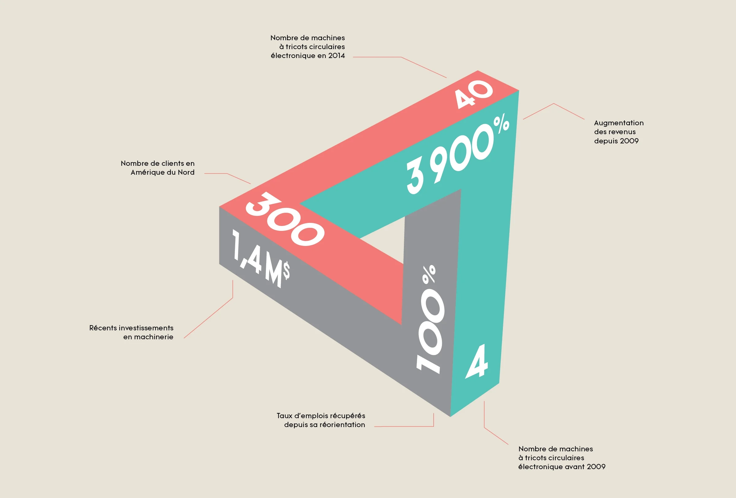 Tricot Maximes_statistiques en vrac.jpg