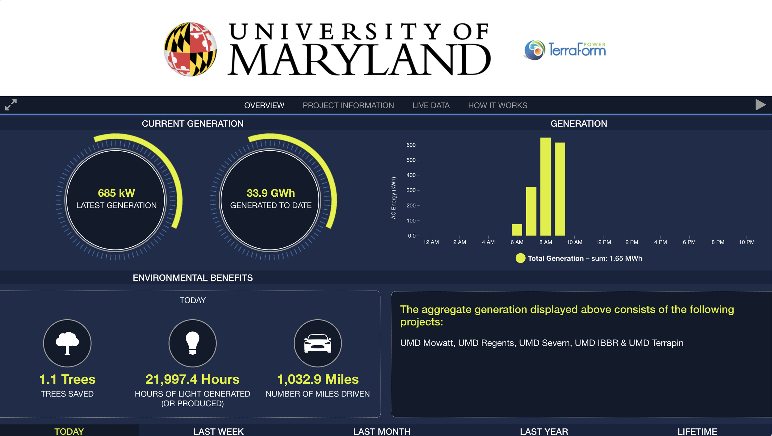 University of Maryland Arboretum and Botanical Gardens Renews Bird Campus Status