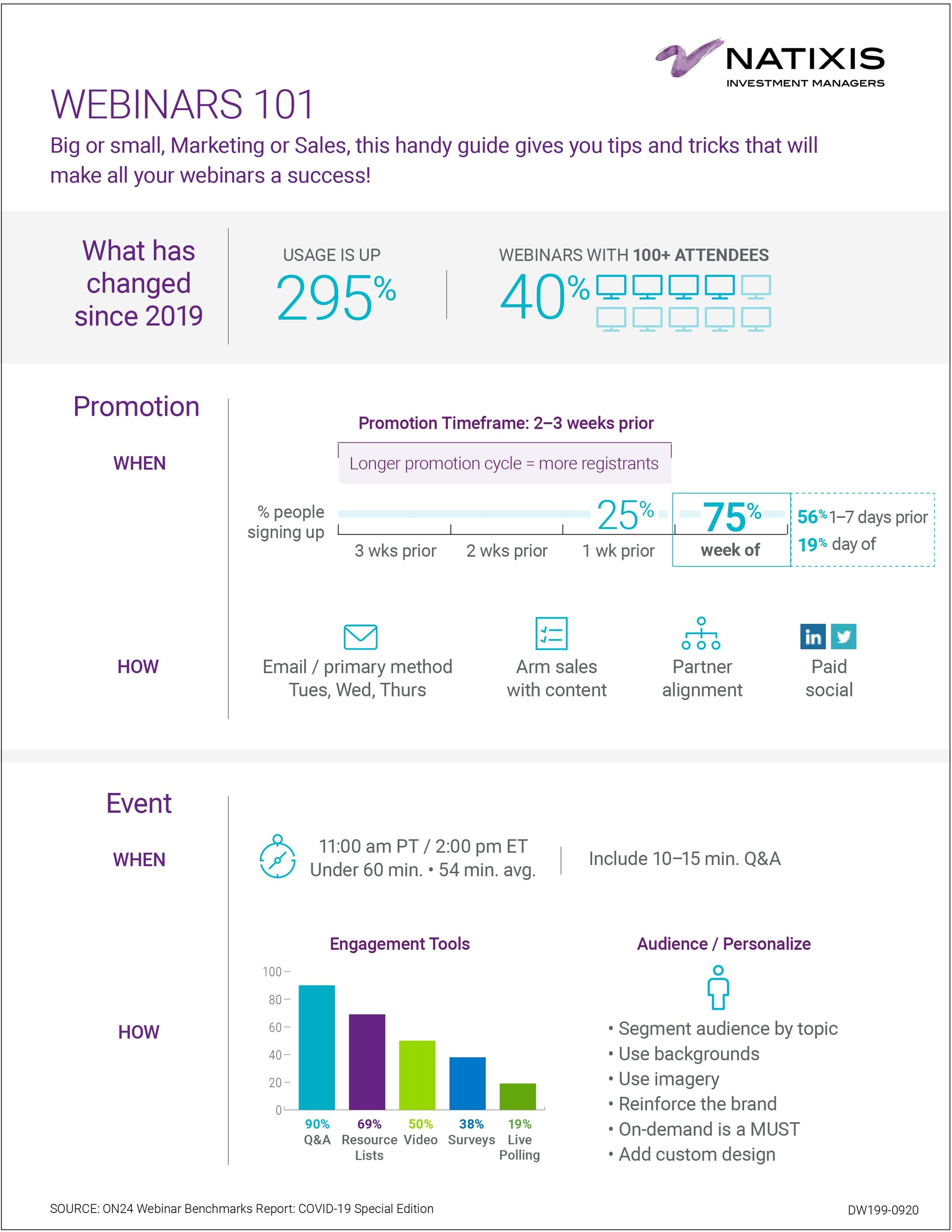 Webinars 101 Infographic Guide