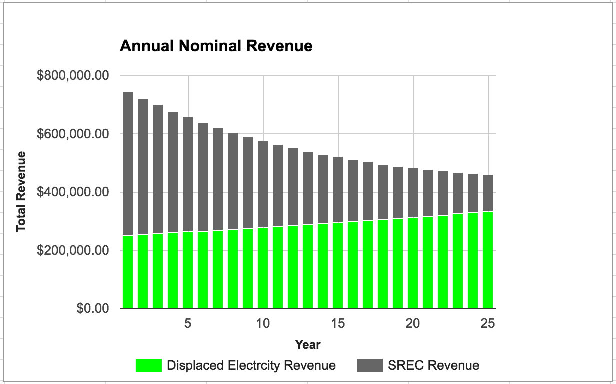 (Source: National Renewable Energy Laboratory)