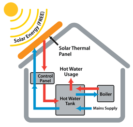 (Source: Genesis Energy Solutions)