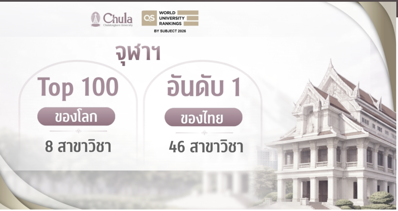 QS World University Rankings by Subject 2026