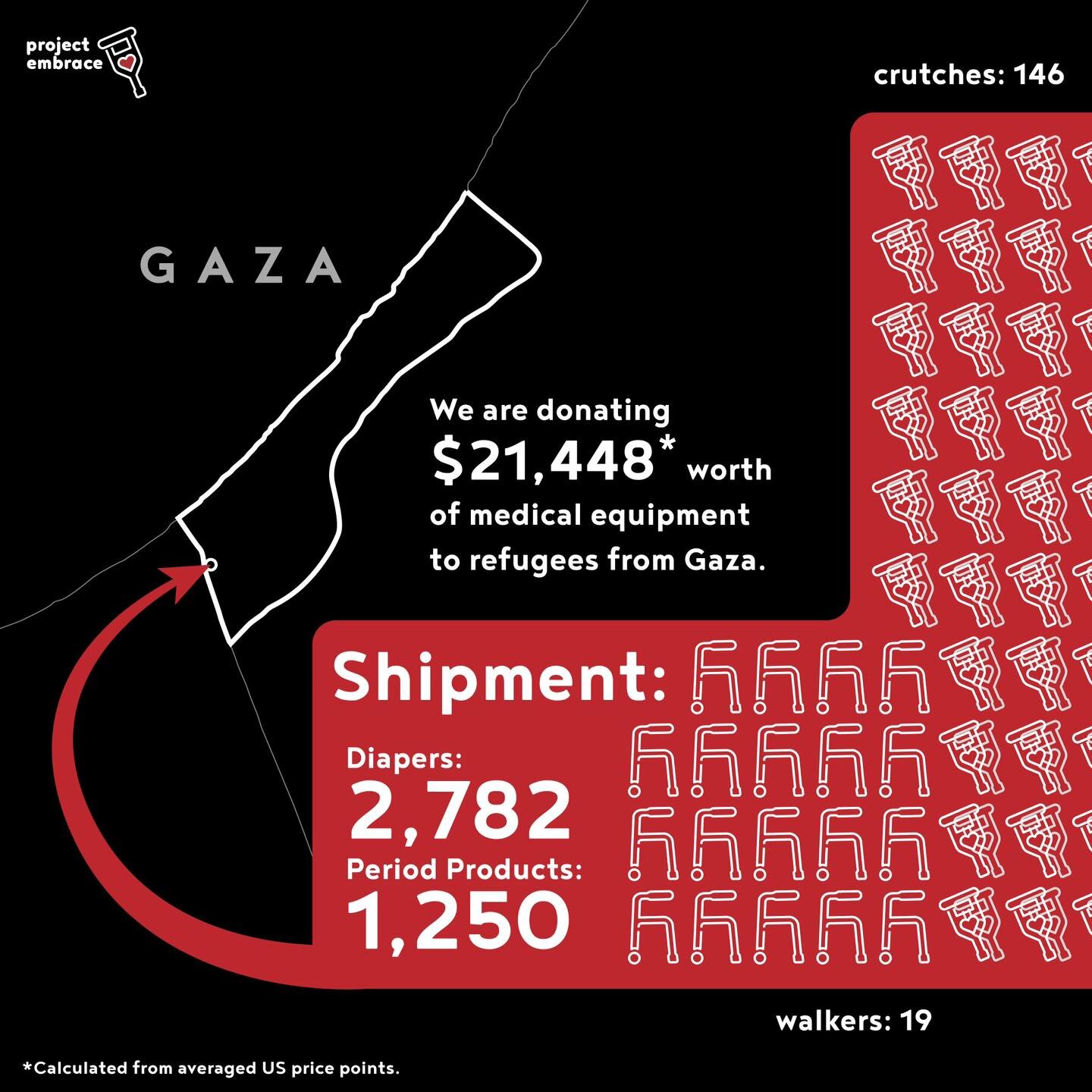 Beyond borders, beyond barriers. 

We&rsquo;re gearing up to send crutches, walkers, diapers and period products to displaced communities in the Gaza region. Join us in getting essential health care resources to those facing the most need by donating