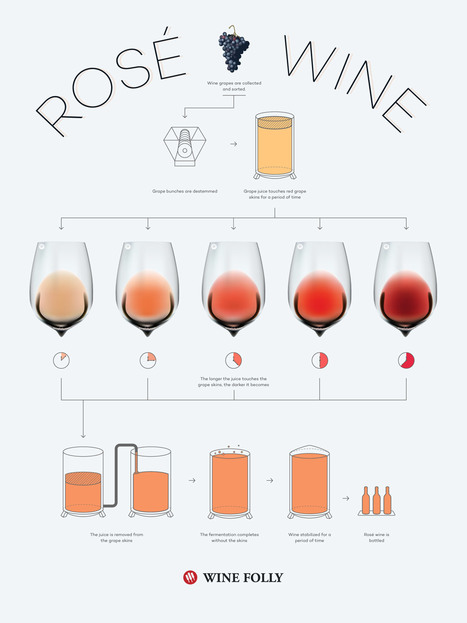 Rose Wine Colour Chart