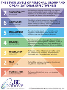 SevenLevels-poster-image.jpg