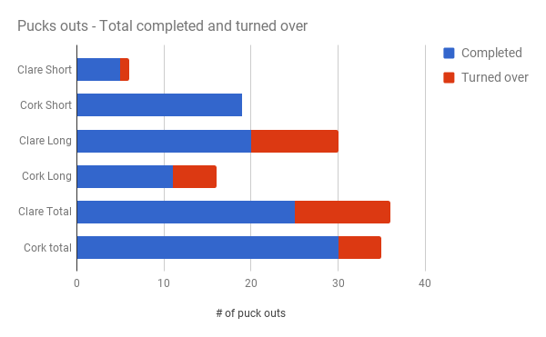 Puck out totals.png