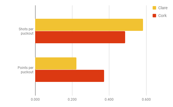 Puck out results summary.png