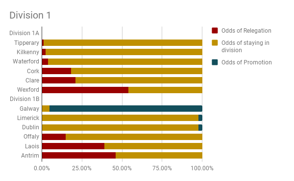 div1PromRel.png