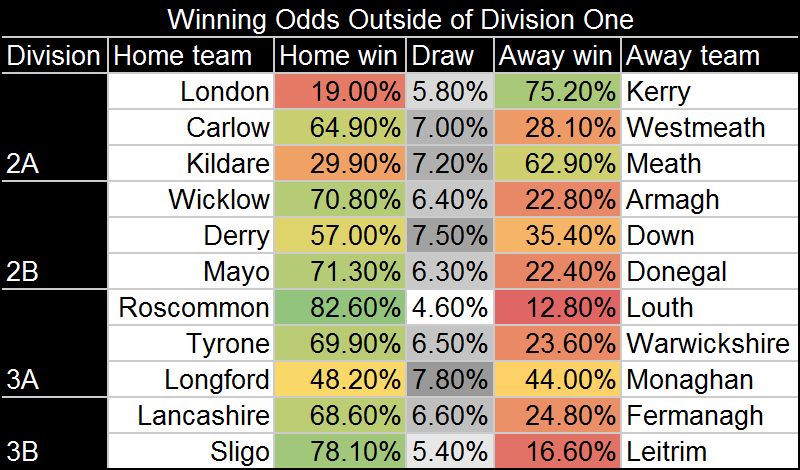 Other odds.png