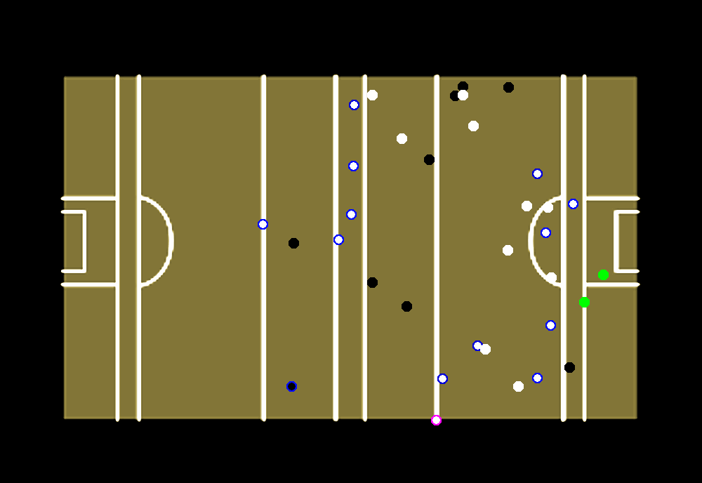 Kilkenny - Entire Match