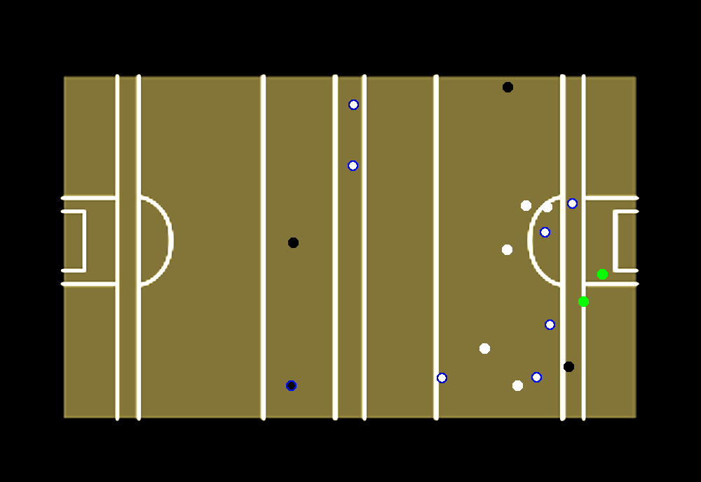 Kilkenny - Second Half