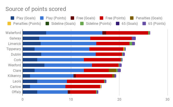 Source of points scored.png