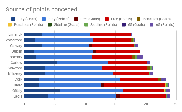 Source of points conceded.png