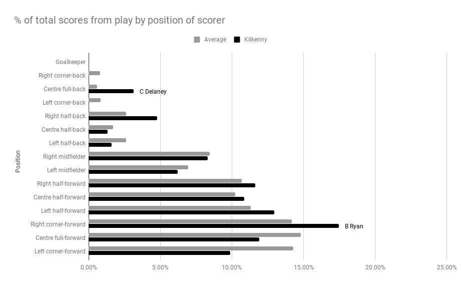 FromPlayKilkenny.png
