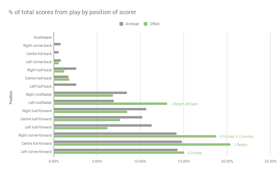 FromPlayOffaly.png