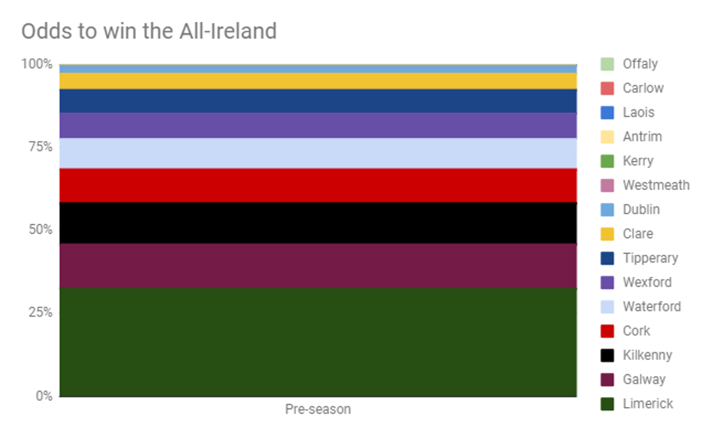 AllIrelandRoundByRound.png