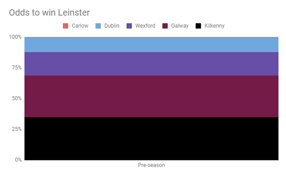 LeinsterRoundByRound.png