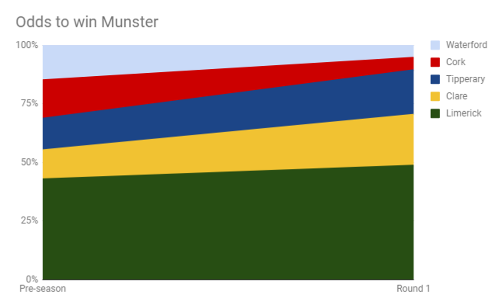 MunsterRoundByRound.png