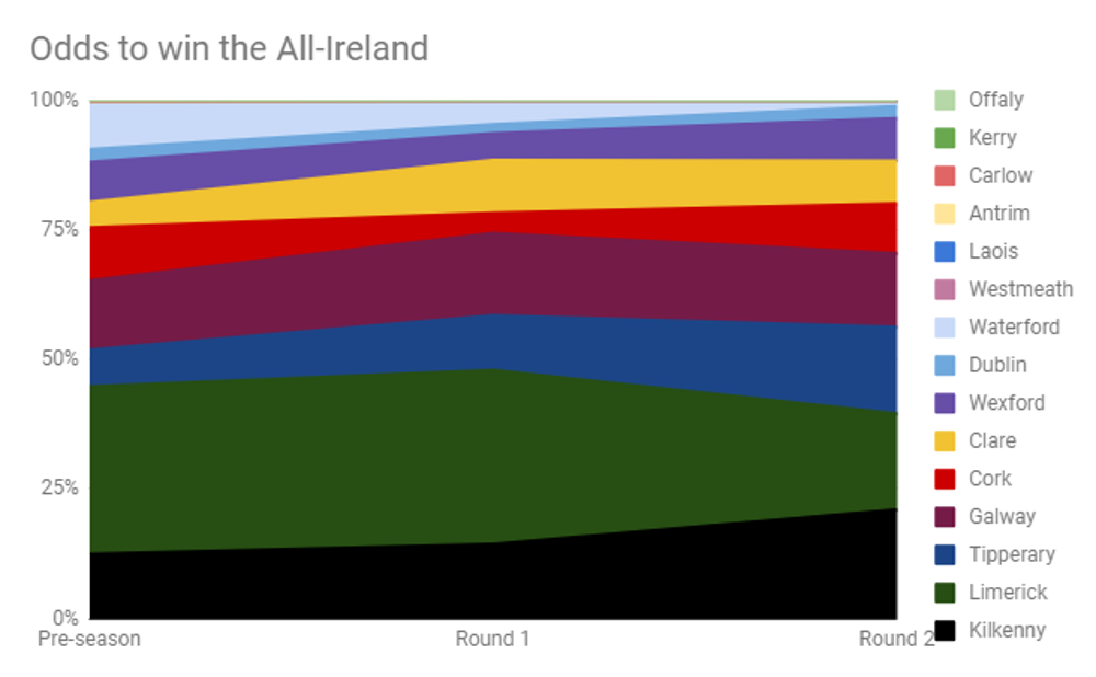 AllIrelandRoundByRound.png
