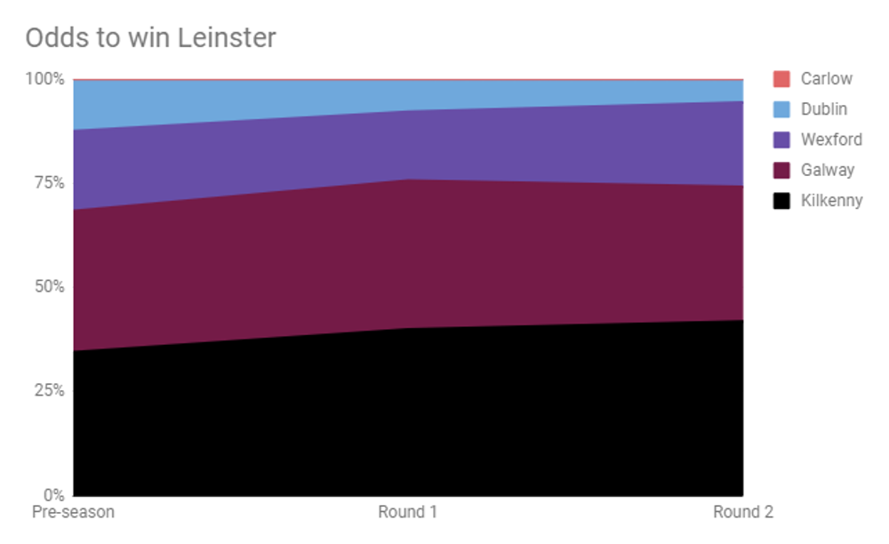 LeinsterRoundByRound.png