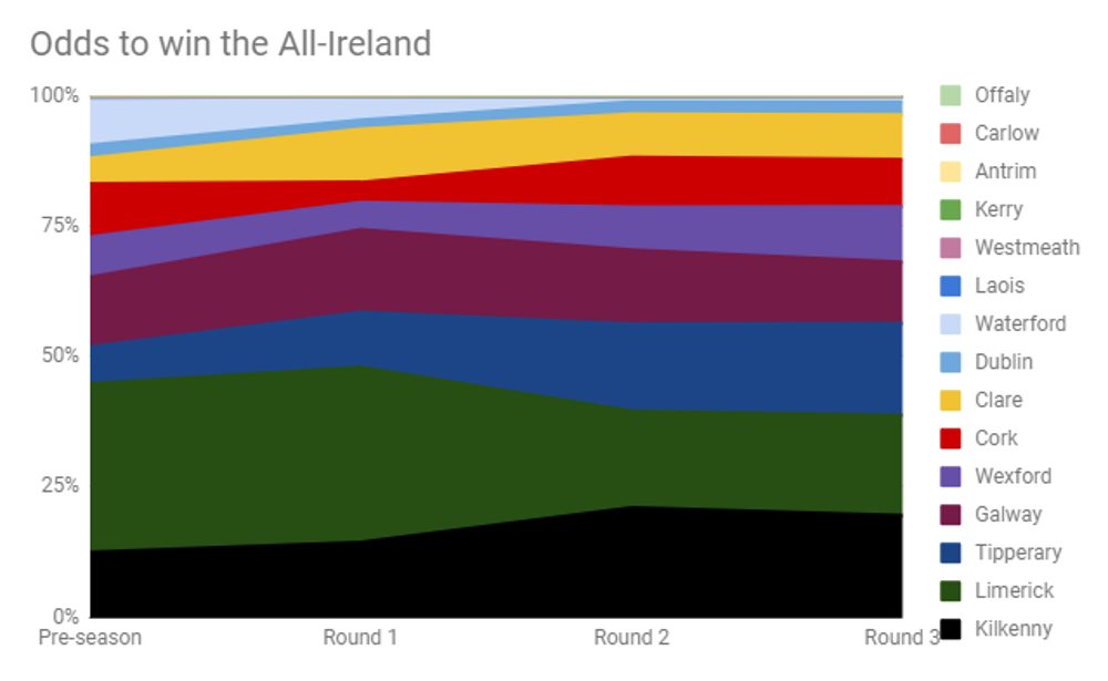 AllIrelandRoundByRound.png