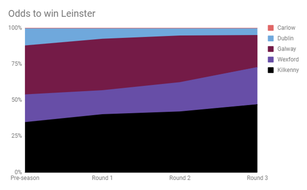LeinsterRoundByRound.png