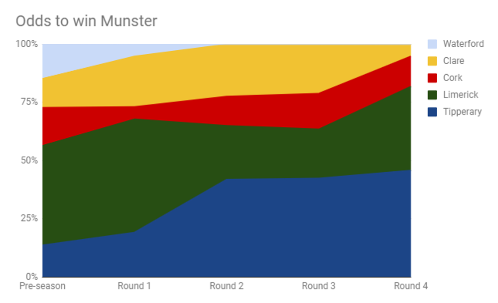 MunsterRoundByRound.png