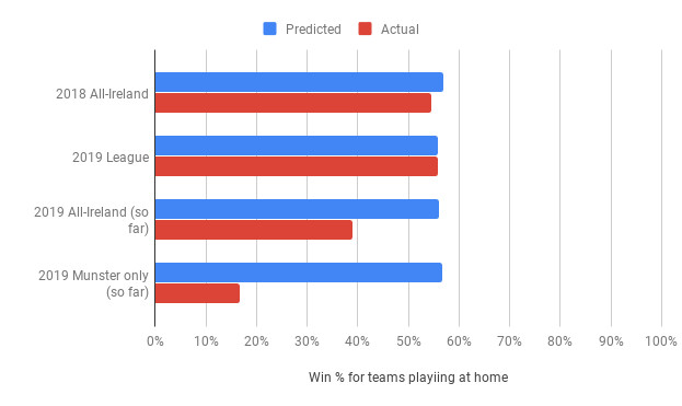 PredictedVsActual.png