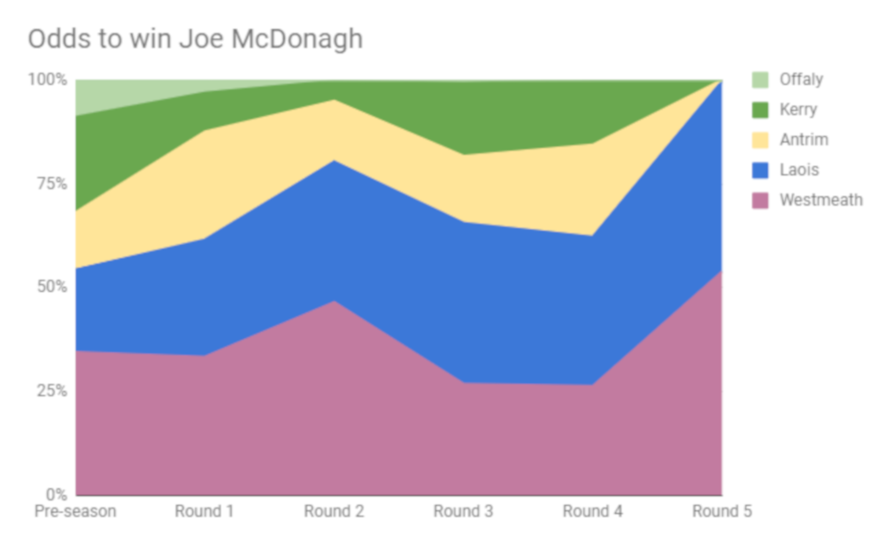 JMcDRoundByRound.png
