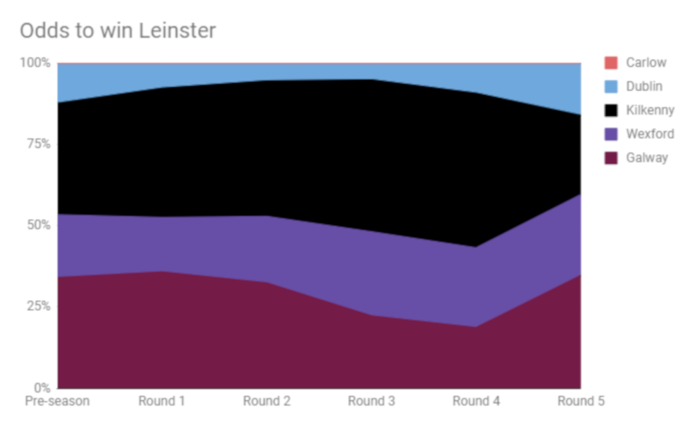 LeinsterRoundByRound.png