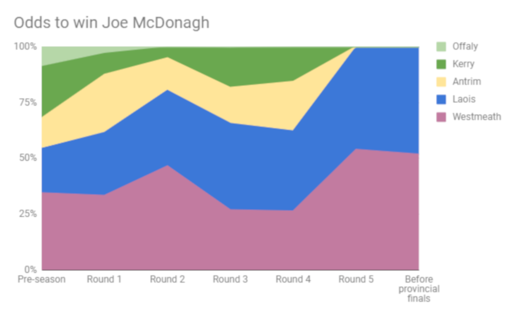 JMcDRoundByRound.png