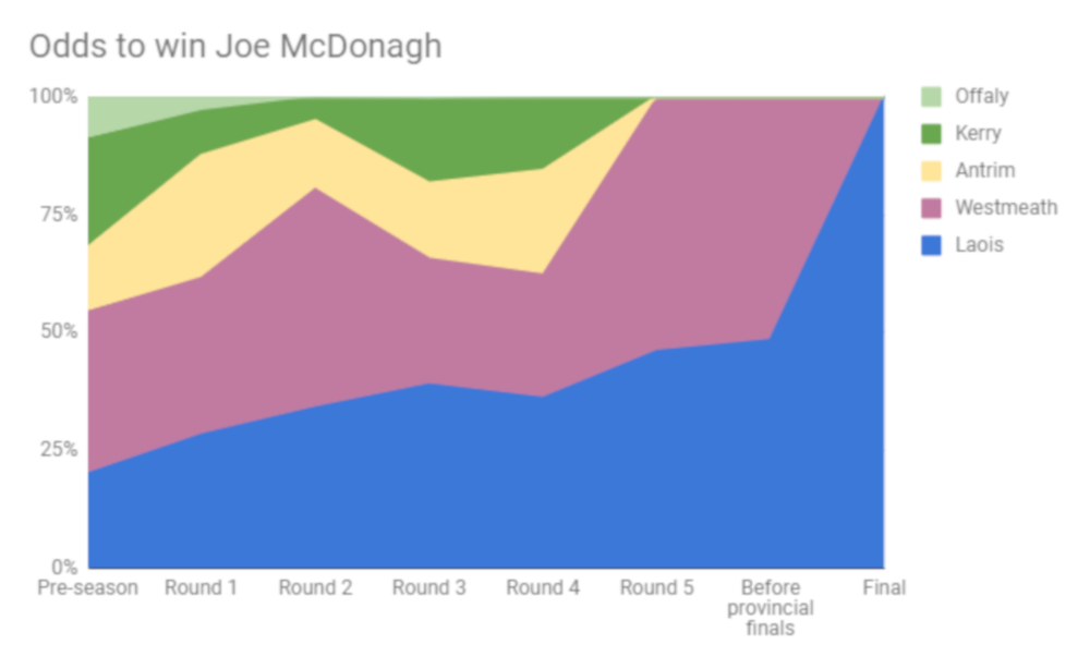 JMcDRoundByRound.png