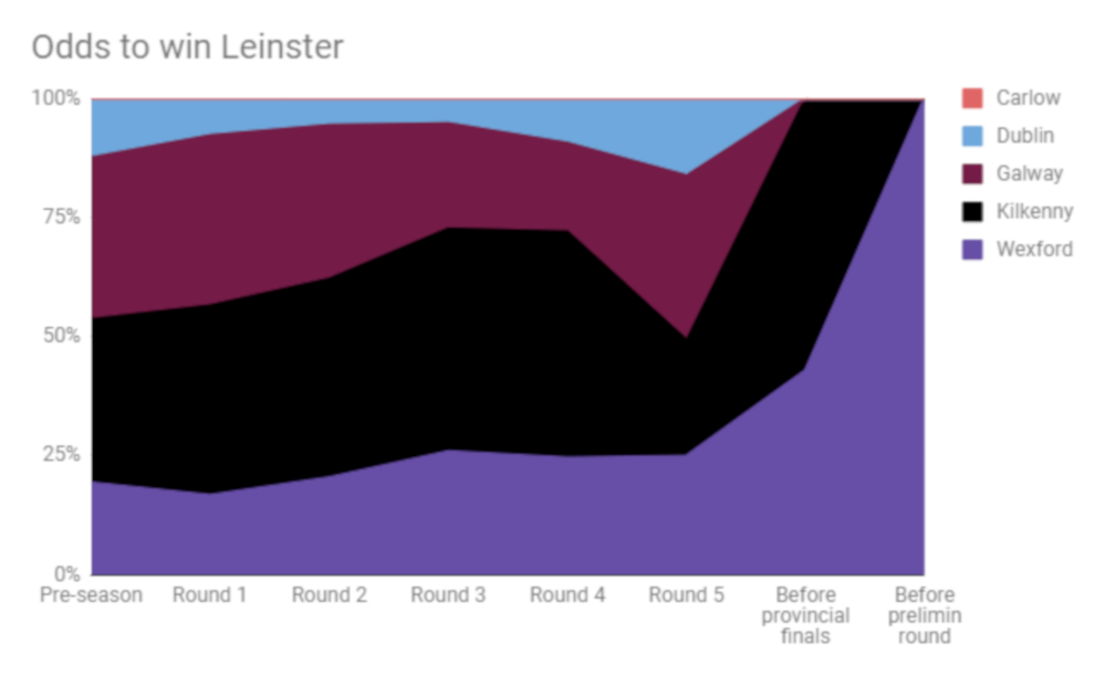 LeinsterRoundByRound.png