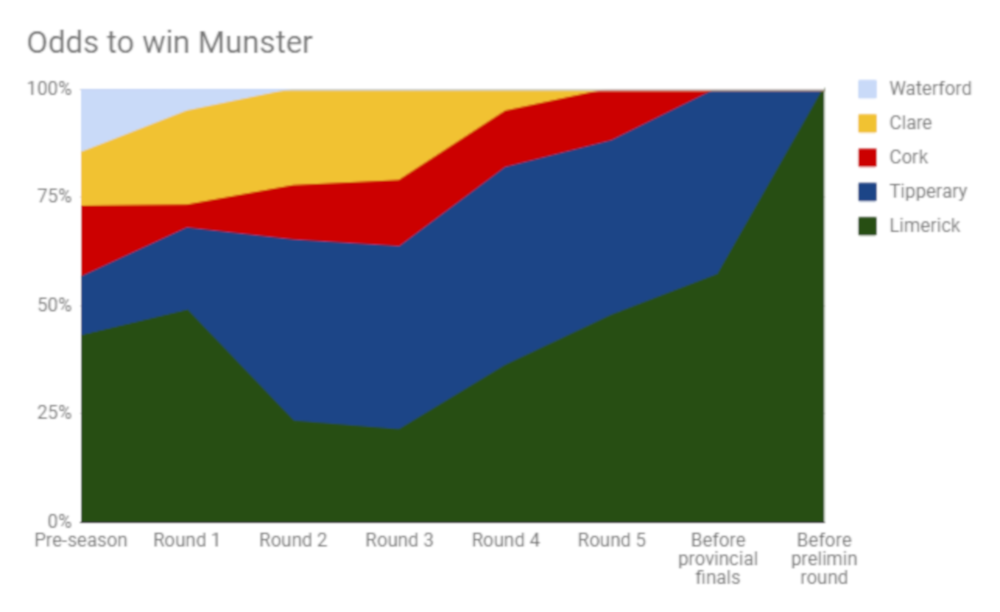 MunsterRoundByRound.png