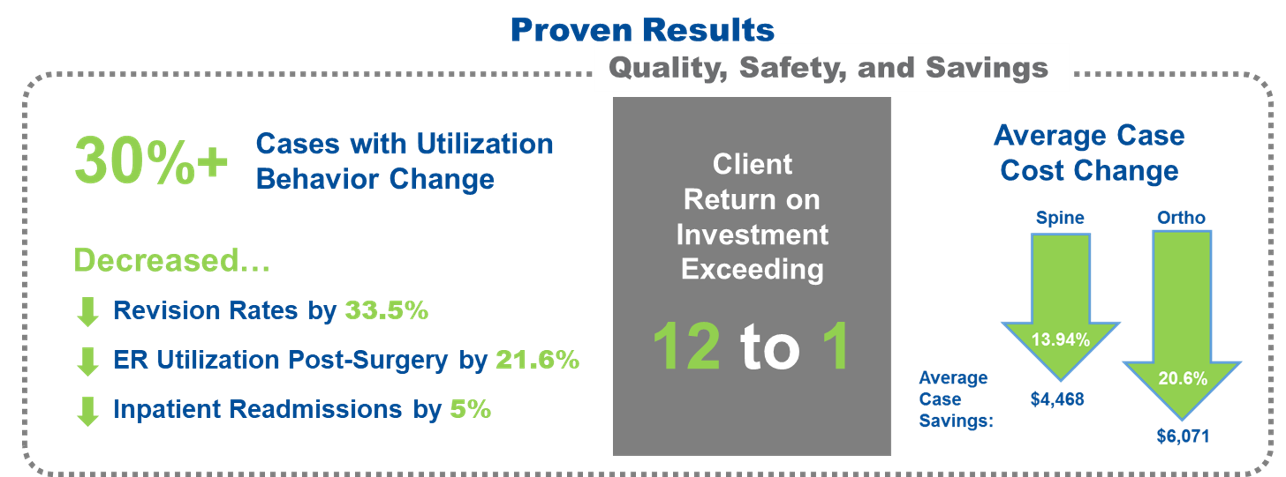 ProvenResults2.png