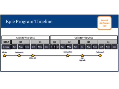 Timeline - High-Level