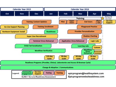 Timeline - Key Activities