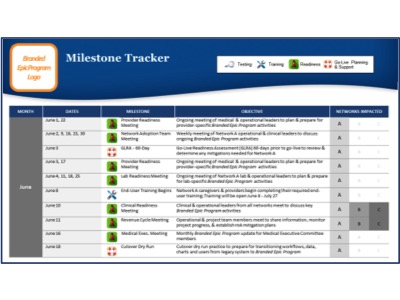 Milestone Tracker