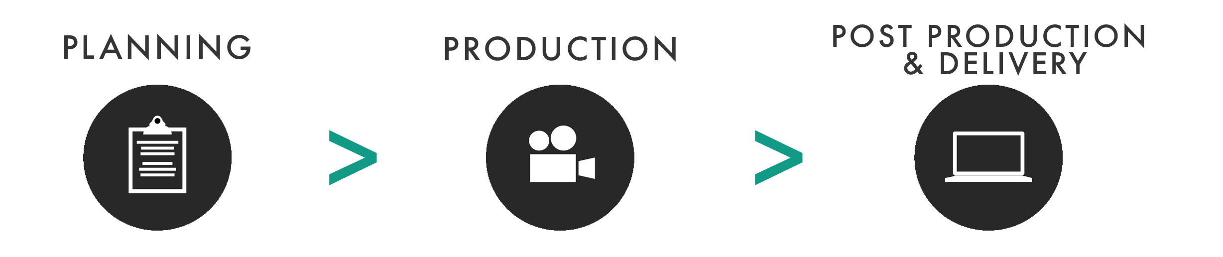 GL Production Process.png