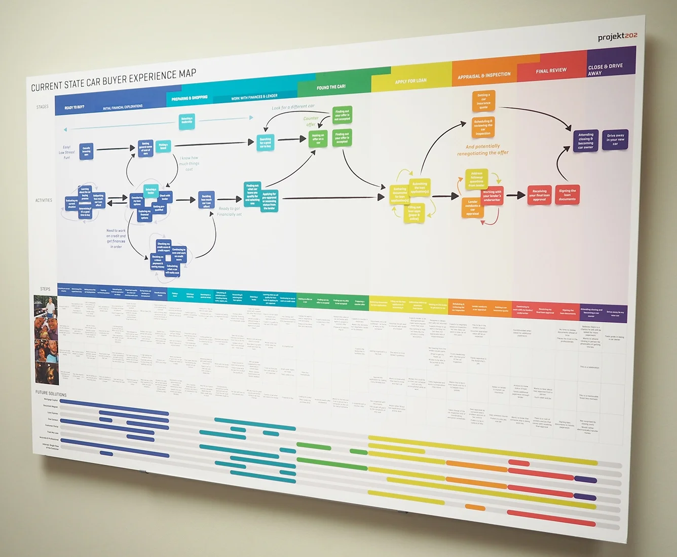 visualize the experience touchpoints.jpg