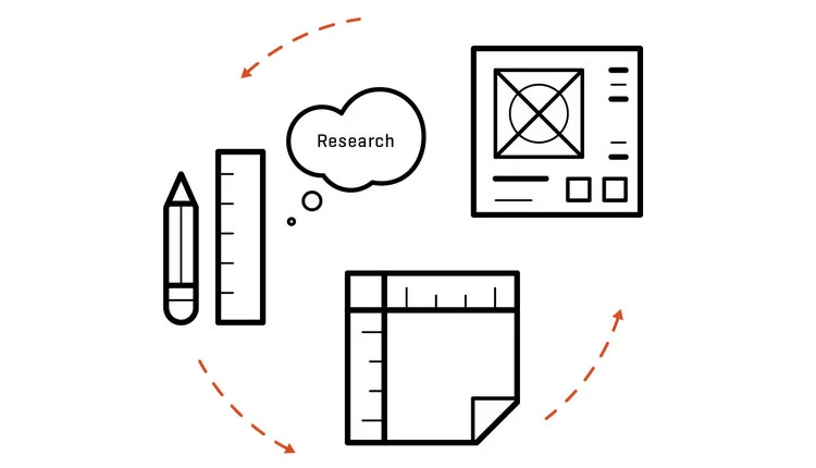 Research-Based Ideation, Sketching, Wireframing