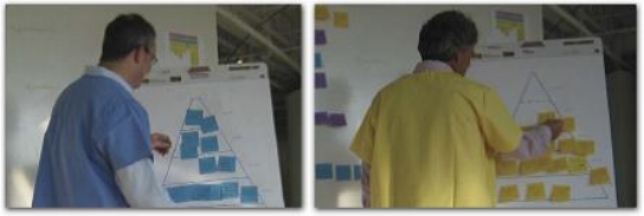 Color-coded smocks help projekt202 workshop participants become their customers.